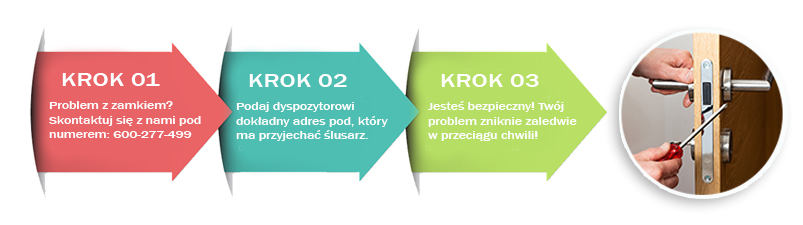 Awaryjne otwieranie drzwi domów i mieszkań w Gdańsku
