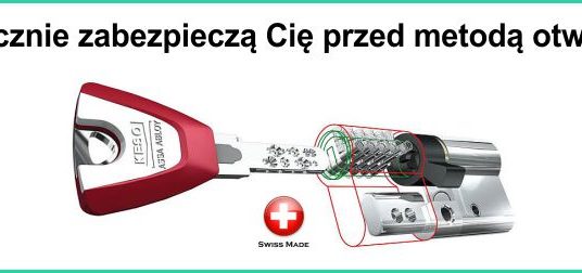 Czy można otworzyć zamek w drzwiach innym kluczem?