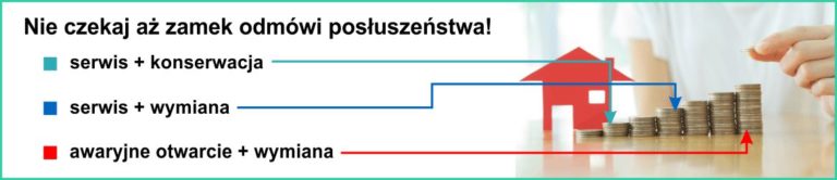 Jakie są koszty wymiany zamka w drzwiach?